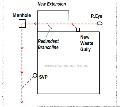 www.draindomain.com_rats_drain_home